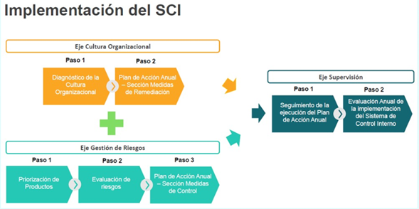 control 5.3